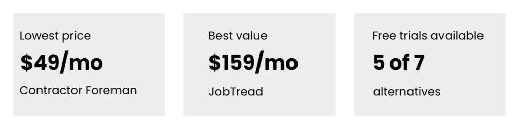 7 Procofe Alternatives comparison short