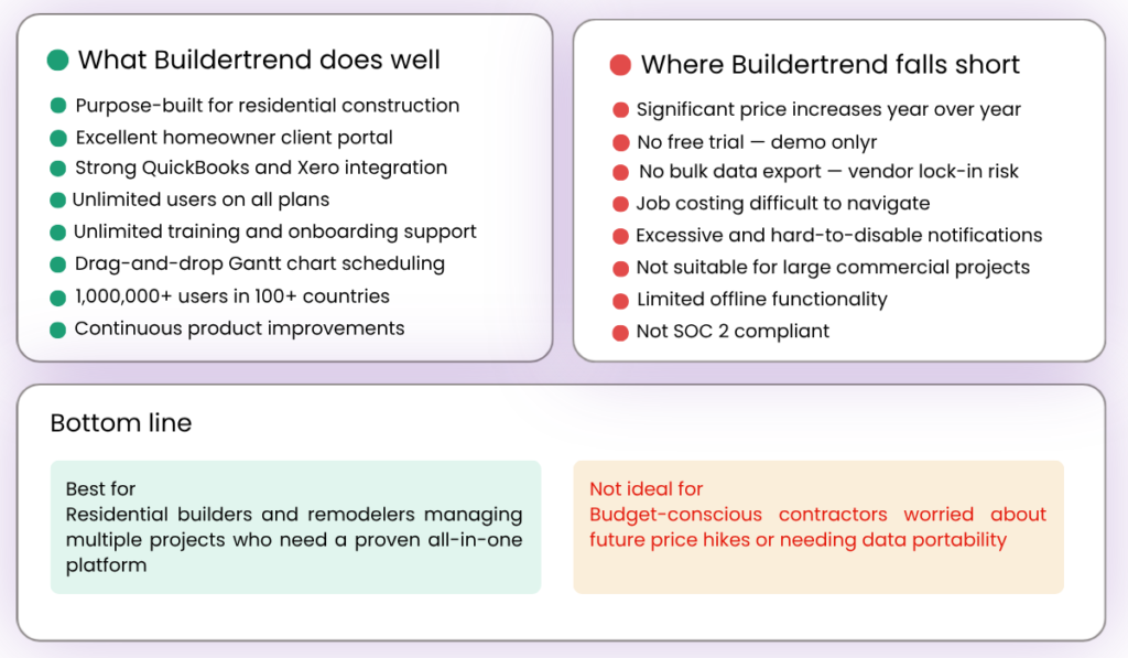 Buildertrend pros & cons